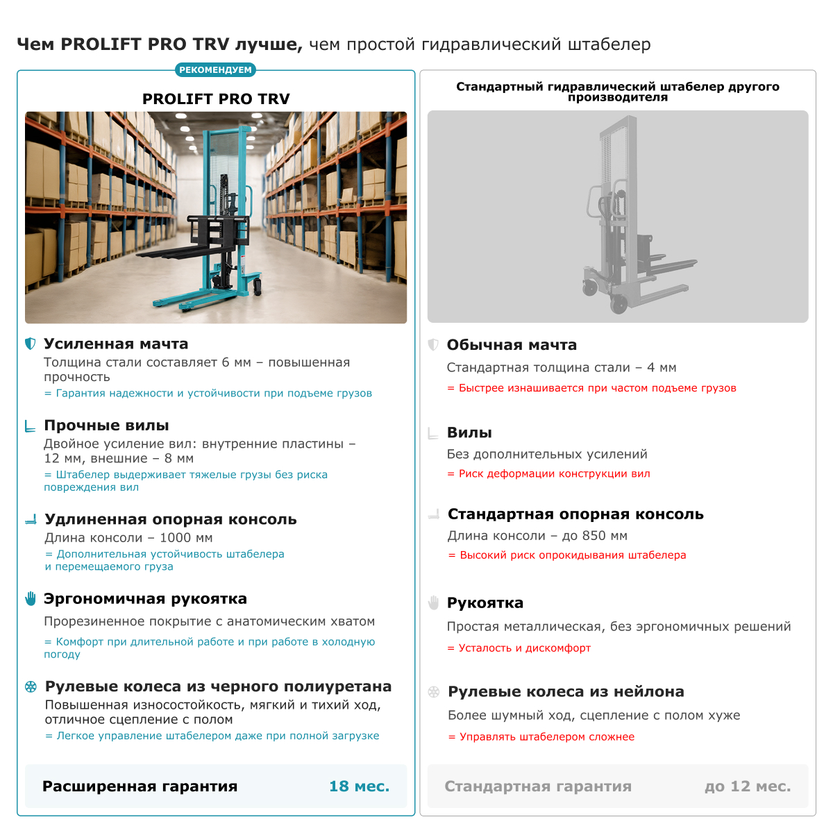 Ручной штабелер PROLIFT PRO TRV 1530