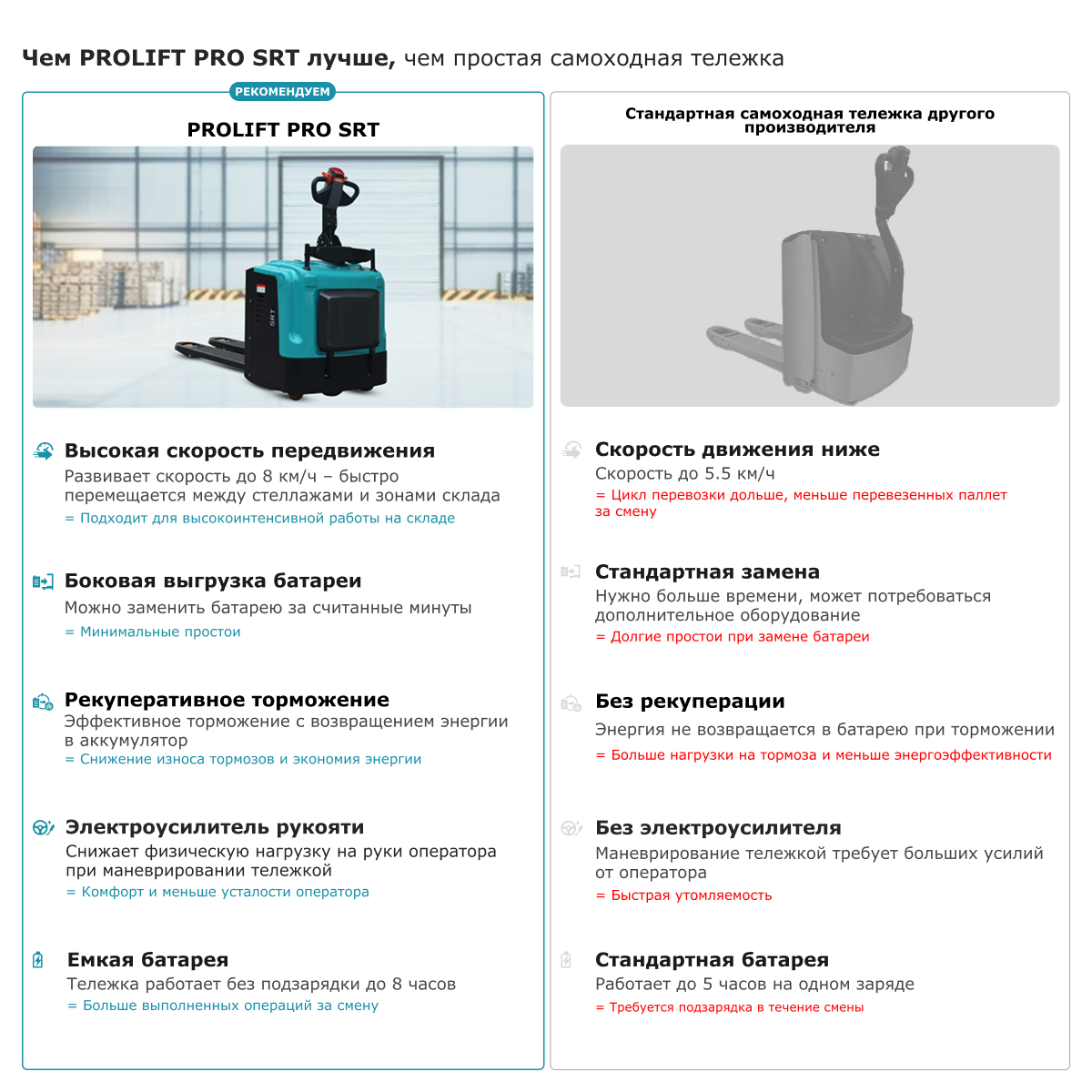 Самоходная тележка с платформой PROLIFT PRO SRT20